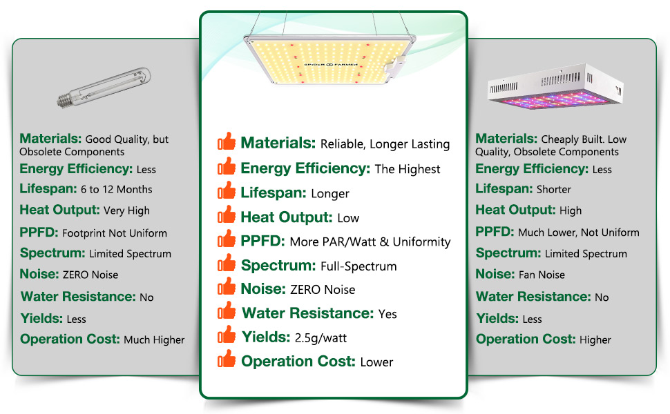 full spectrum led grow light