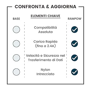 cavo usb micro usb
