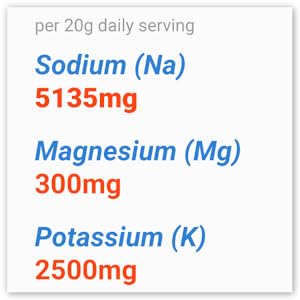 Fasting Electrolytes Sodium Magnesium Potassium Salts