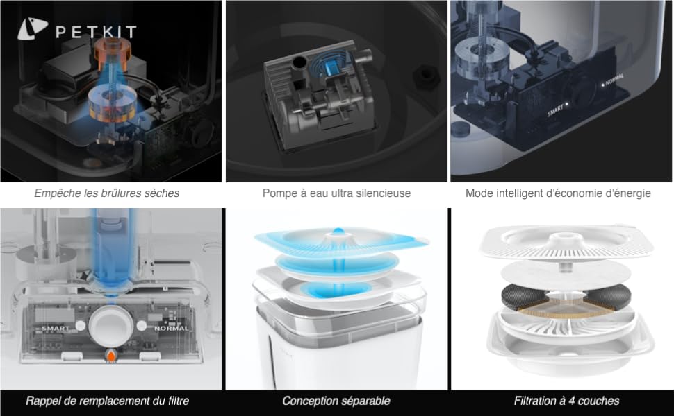 PETKIT Filtre Fontaine A Eau Pour Chat Chien,Ultra-Silencieuse,Anti-Sec,Rappel De Remplacement De Filtre, Distributeur Mode De Travail Intelligent (Blanc2.0) 14 distributeur d'eau pour chat bol d'eau pour chat bol d'eau pour chien