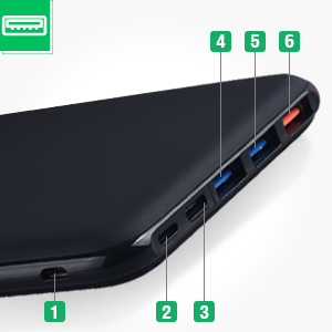 Inputs and outputs