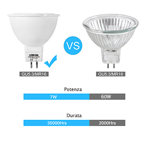 Ersetzen Sie die 60W Halogenlampe