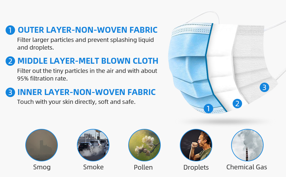 Medical Face Mask Disposable 100 Pcs, 3 Layer Breathable