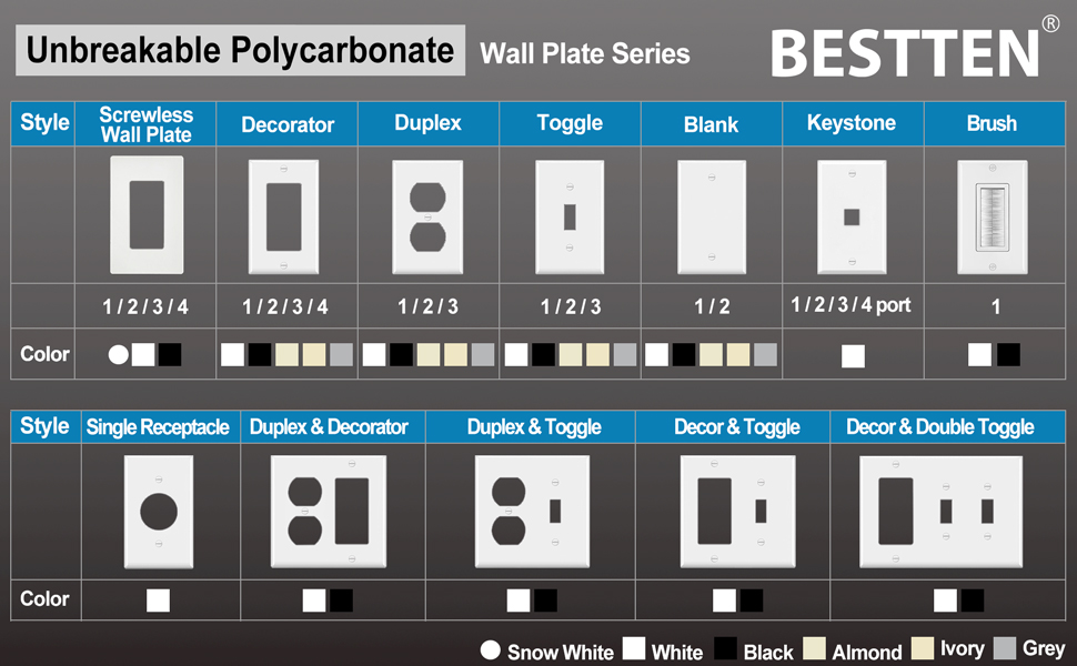 [2 Pack] BESTTEN 2Gang Decorator Wall Plate, Standard Size