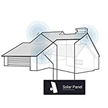 Reolink Solar Panel