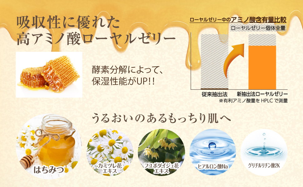 吸収性に優れた 高アミノ酸ローヤルゼリー