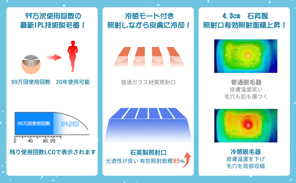 脱毛器 レーザー 永久脱毛 IPL光脱毛器 レディース メンズ 光エステ 美容家電 髭 腕 足 脇 背 ビキニ 顔 家庭用 連続照射 理美容家電