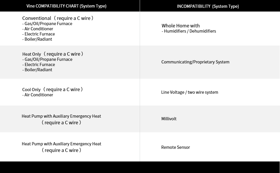 Vine WiFi 7day & 8 period Programmable Smart Home Thermostat WiFi