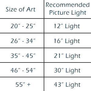 Picture Light Sizing Chart