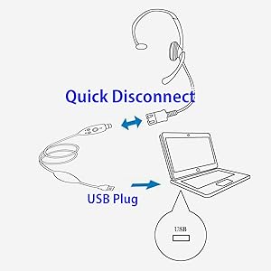 Quick Disconnect Headset