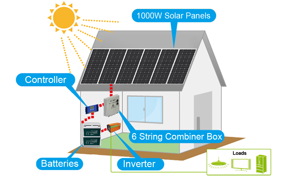 solar panel kit