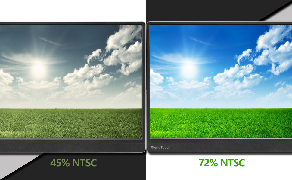 72%NTSC