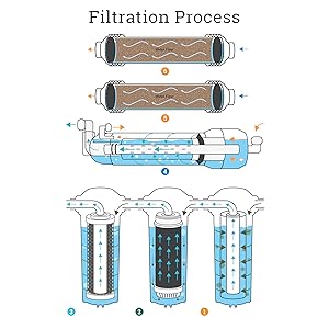 6 Stage RO Flow
