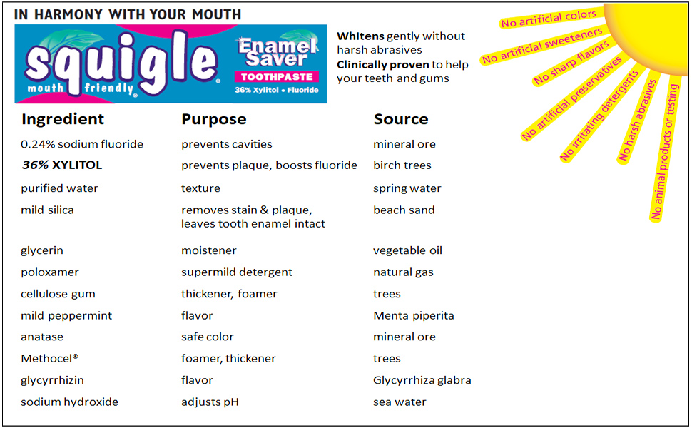 Squigle Enamel Saver Toothpaste 36 Natural Xylitol, SLS Free With Fluoride, Canker Sore