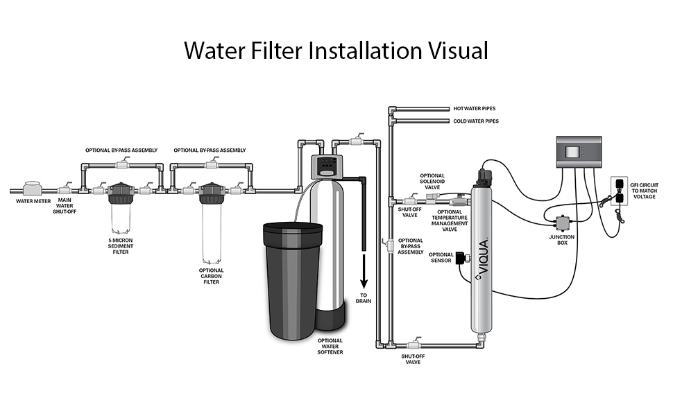 filter installation, installation diagram, optional set up, flow diagram, VIQUA-D4+