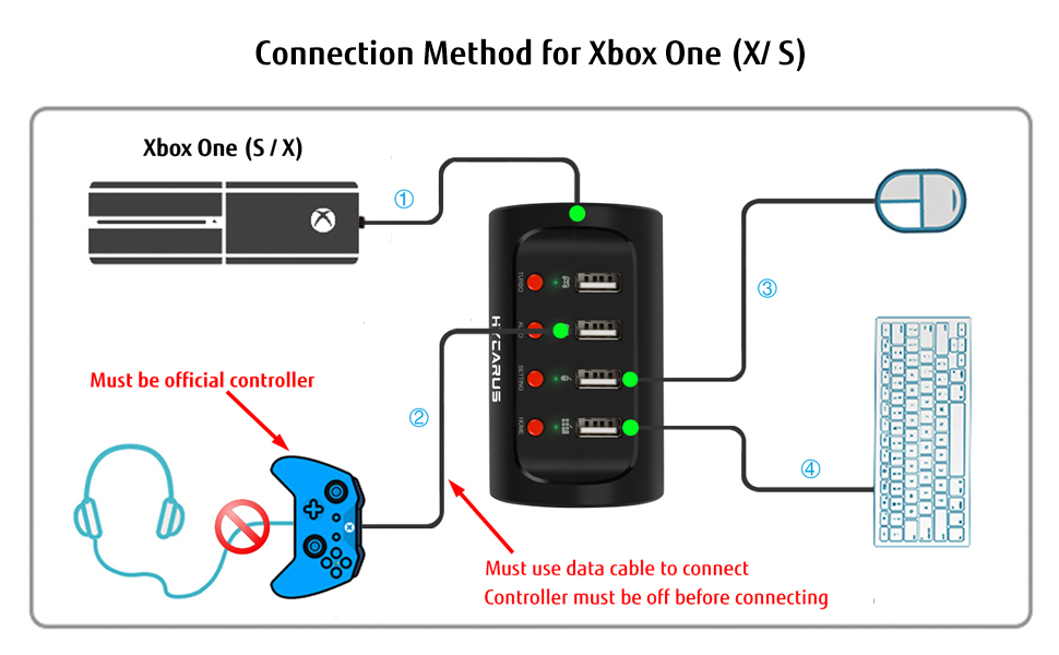 HYCARUS Wireless Keyboard and Mouse Adapter with Controller Converter for PS4/ Xbox