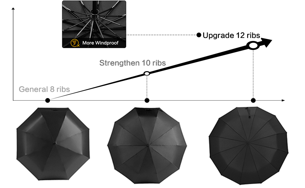 Top 10 Best amazonbasics automatic travel umbrella with wind vent