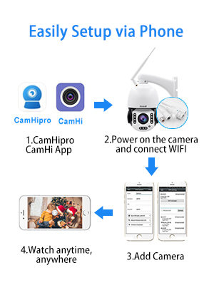 ptz camera