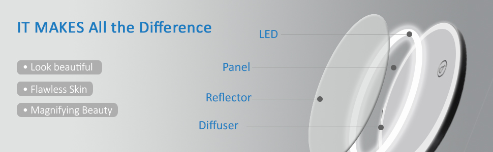 led makeup mirror lights