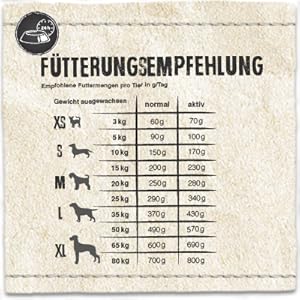 Fütterungsempfehlung: