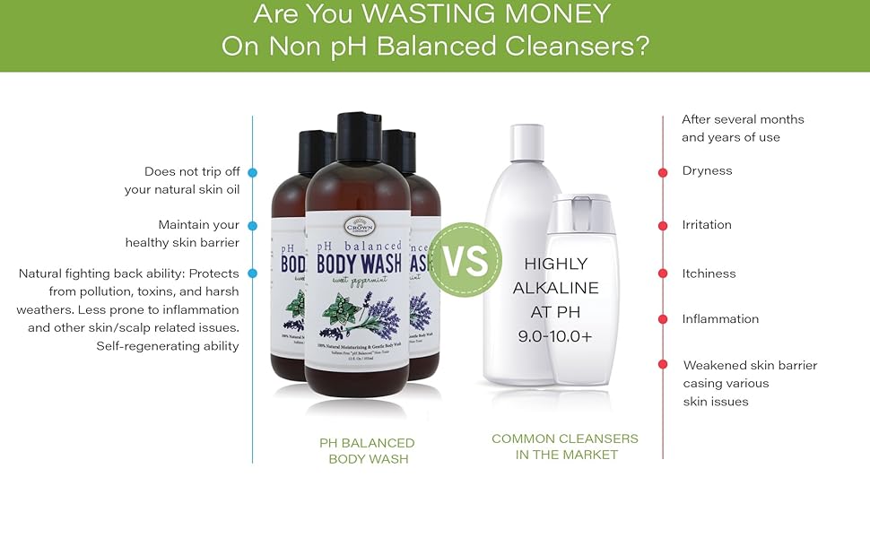 Peppermint Body Wash