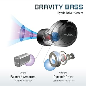 Amazon.co.jp: ラディウス radius HP-G200BT 完全ワイヤレス