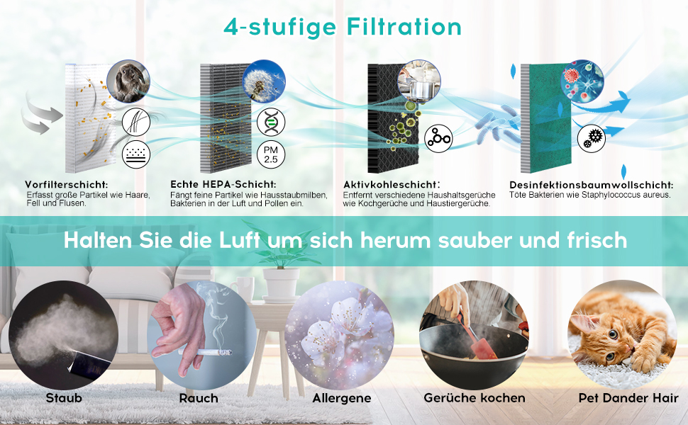 Luftreiniger Allergie mit Ionisator und H13-HEPA&Aktivkohlefilter 4 ...