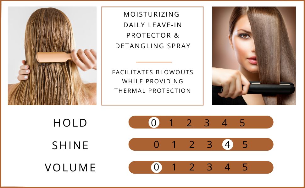 spray cream Protect protector protectant protecting protection Flat iron curling curly leave-in