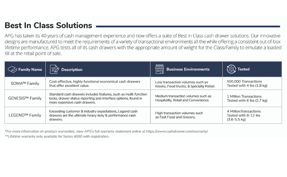 APG Vasario Series Cash Drawer Replacement Key Compatible