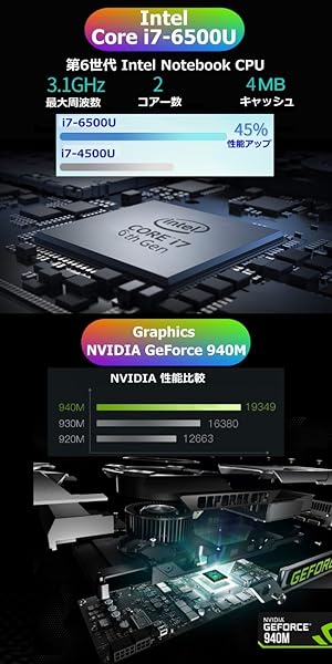 Core i7-6500U/16G/SSD256G+HDD/15.6型フルHD Amazon.co.jp: 第6世代 Intel Core i7-6500U 3.1GHz（最大周波数
