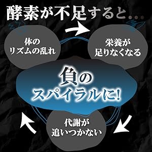 スルッと酵素×ドサッと酵母 Amazon | スルッと酵素×ドサッと酵母 (28日分)『生きてる 酵素 +