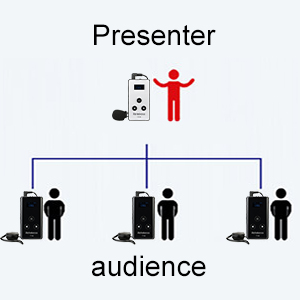 tour guide system