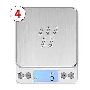 Counting function