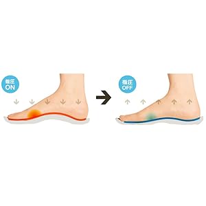 ブリッジ構造による指圧効果で、歩く度に足裏刺激
