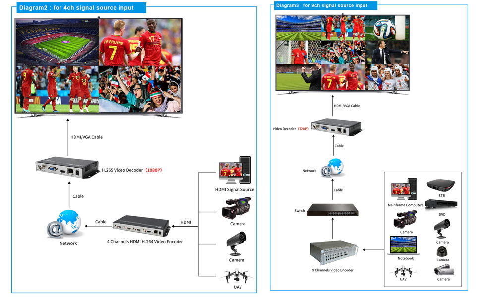 Amazon.com: ORIVISION H.265 H.264 HD HDMI VGA CVBS Video