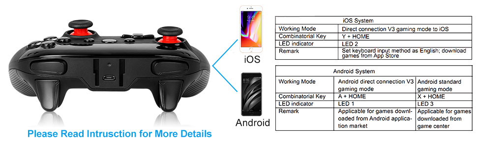 Wireless Gamepad Controller