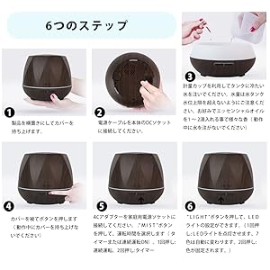 操作手順