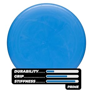 Plastic Stats
