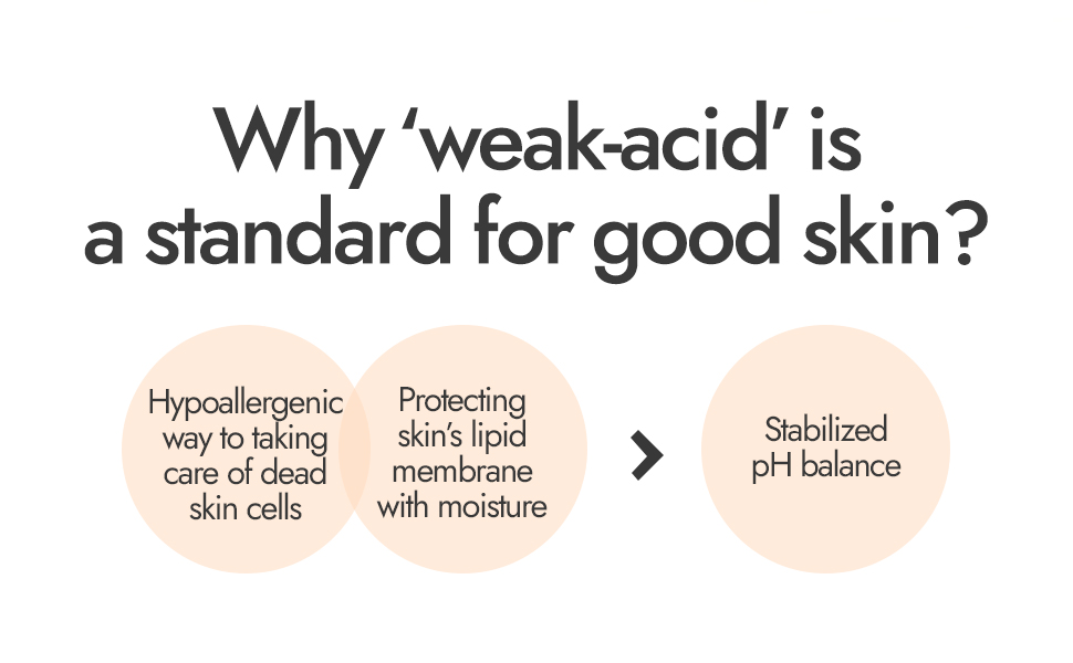 weak acid