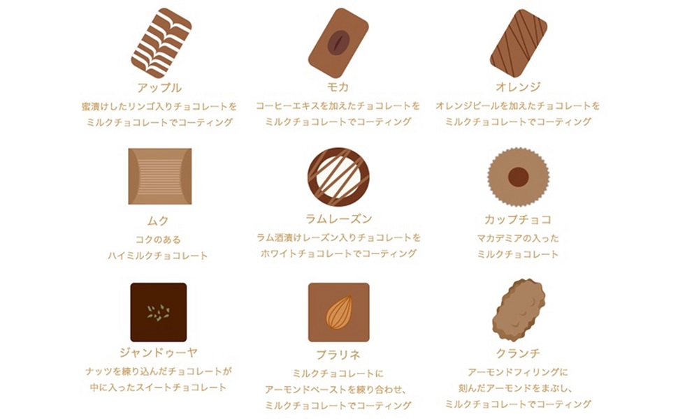 アンジェ種類