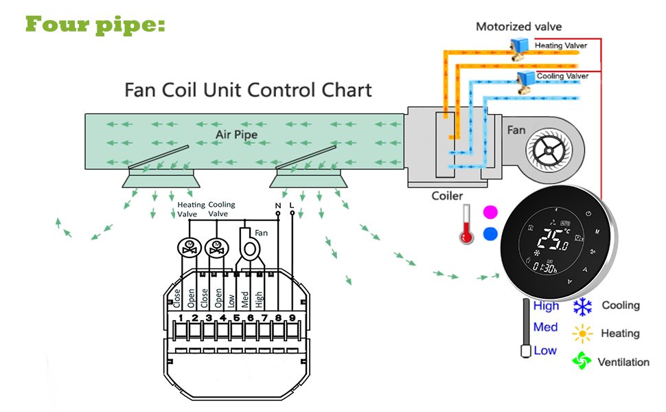 WiFi Temperature Controller Intelligent Air Conditioning WiFi Round