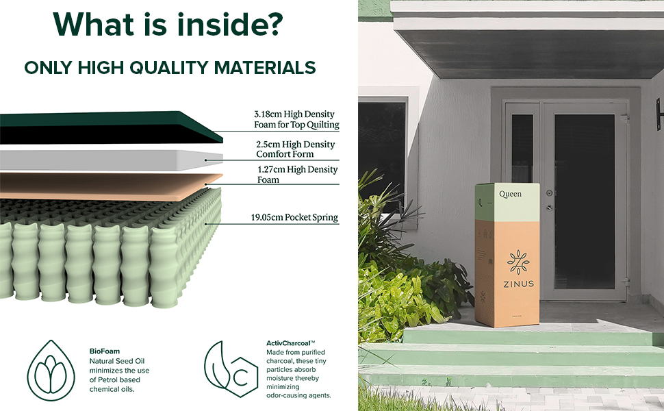 Zinus iCoil Single Mattress Pocket Spring Tight Top Strong Coils