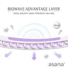 biowave