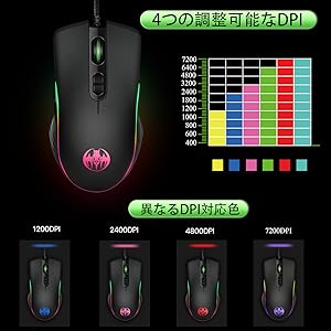 Amazon.co.jp: ゲーミング キーボード マウス セット 日本語説明