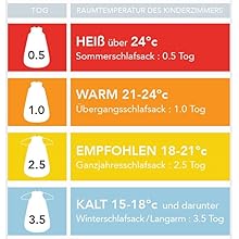 Tog-Tabelle