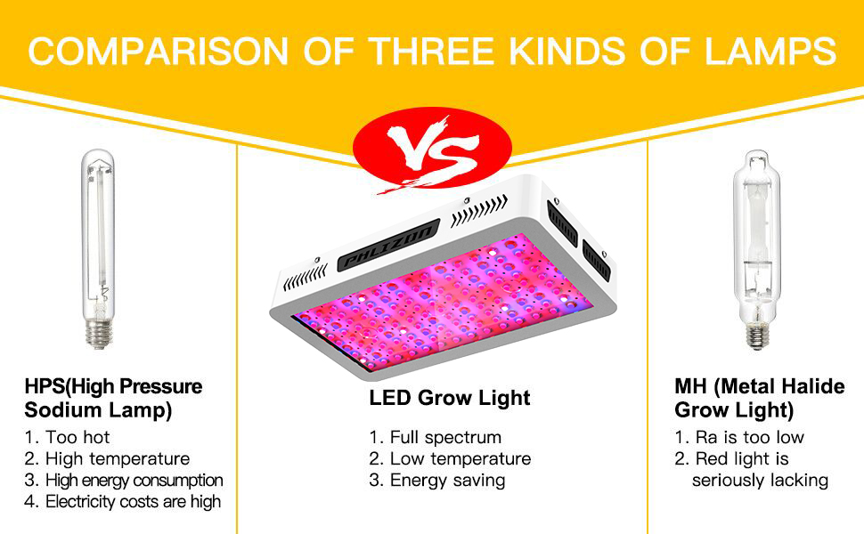 Amazon Com Phlizon Newest 1500w High Power Series Plant Led Grow Light With Thermometer Humidity Monitor With Adjustable Rope Double Chips Full Spectrum Grow Lamp For Indoor Plant Home Improvement
