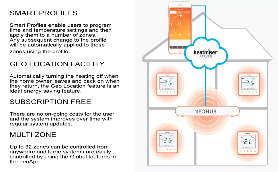 Heatmiser NeoE Smart Stat Electric Underfloor Heating Thermostat Works