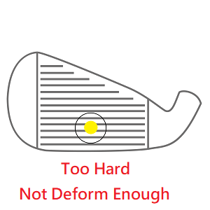 deformation