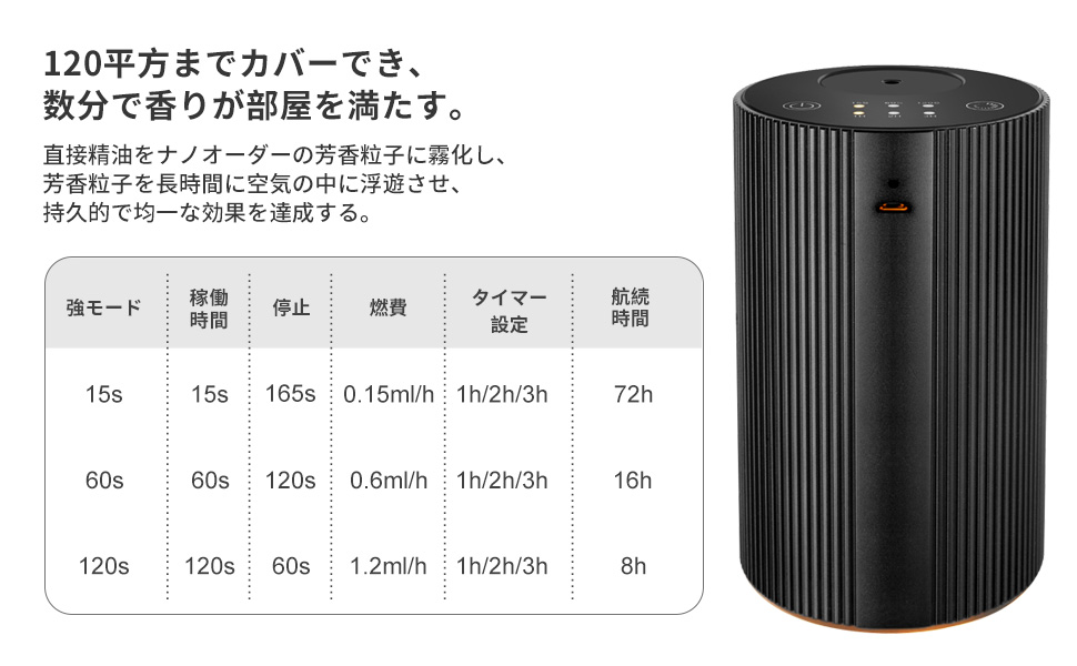 アロマディフューザー