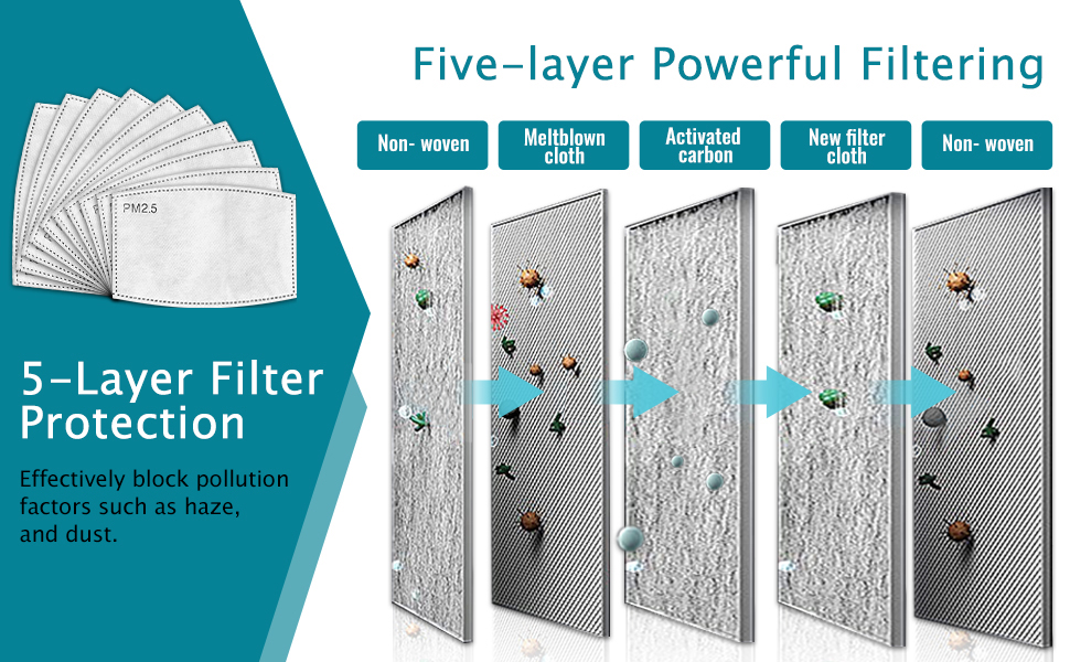 5 Layer Filter Protection